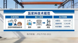 老边本地工厂讲解：说一遍公路压浆料和铁路压浆料的区别