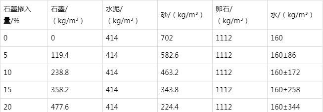 老边防静电水泥砂浆怎么做(附配比及施工方法)